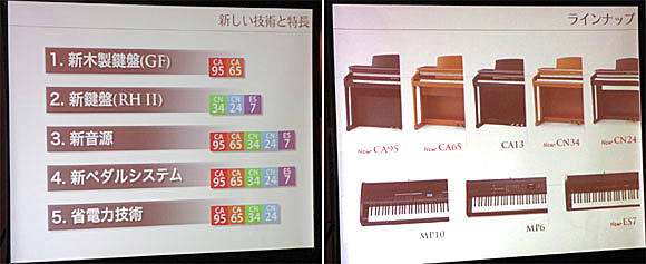 カワイから表現力を大幅に向上した入門者向けデジタルピアノ