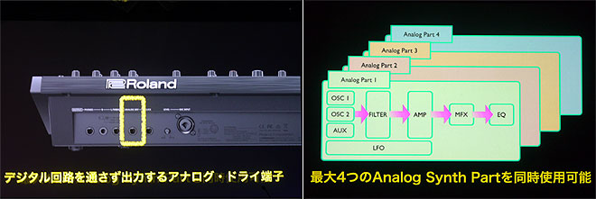 シンセやV-Drums新モデルが披露されたローランド新製品発表会に