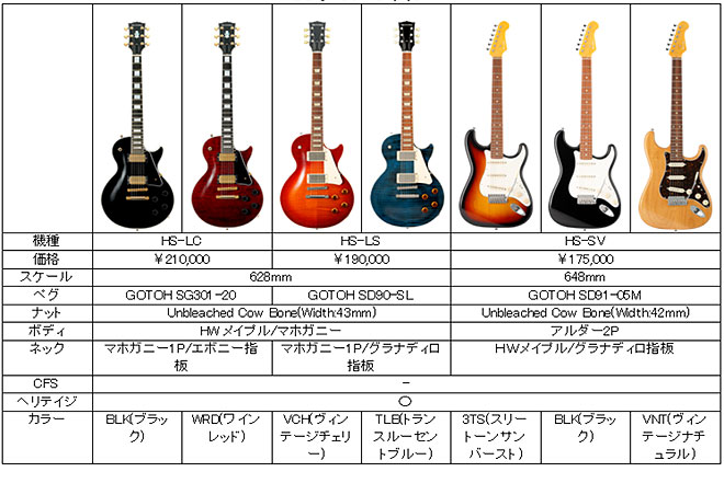 HISTORY」が25周年を迎えフルモデルチェンジ、エレキギター