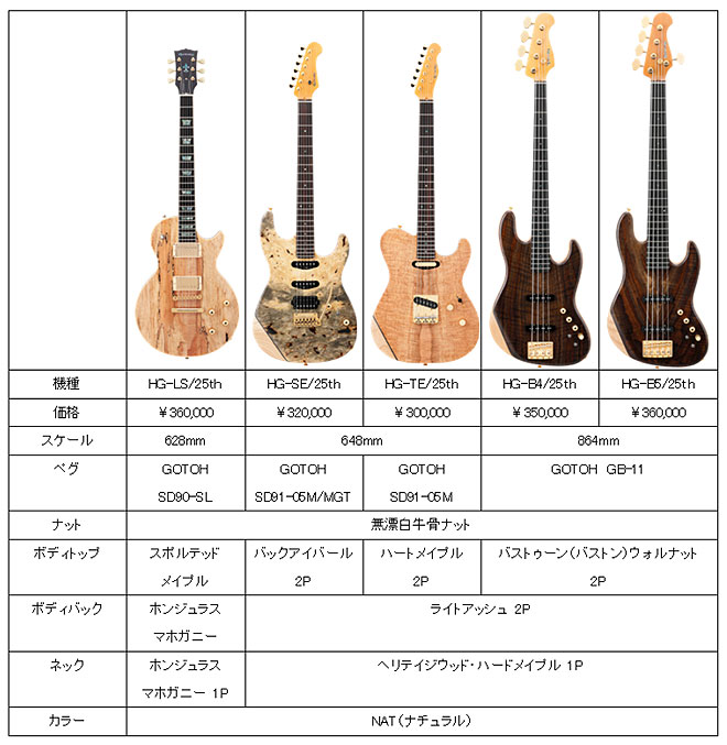 HISTORYから高級銘木を使用した25周年記念モデル登場、エレキ