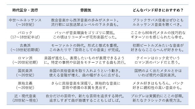HR/HM好きに捧ぐ、クラシック超入門【2019年 年末特集】 | BARKS