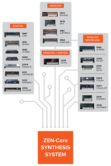 BOSS Nextone Special